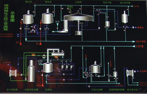豪魯精釀啤酒設(shè)備流程